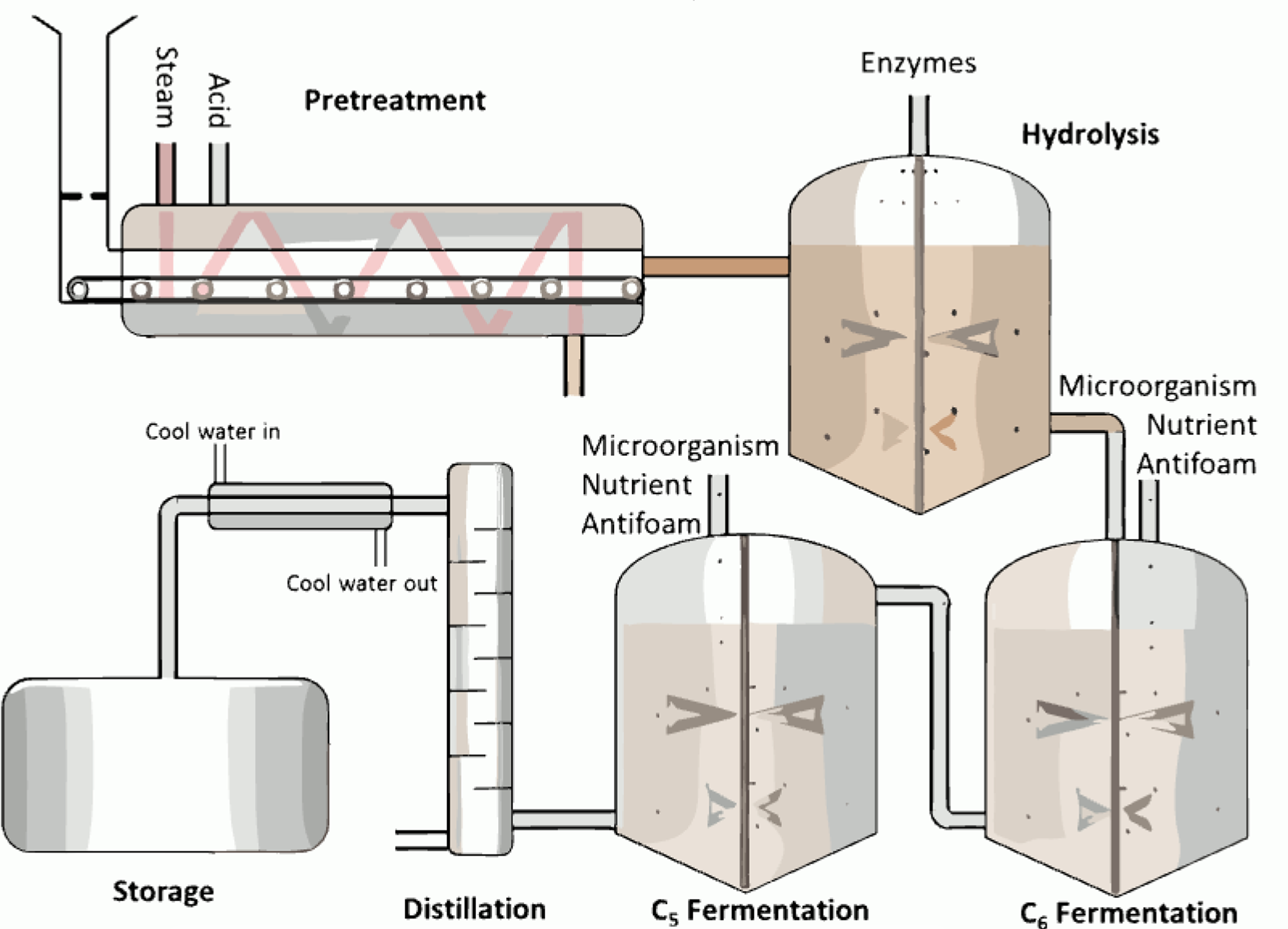 Cyanation reaction mechanism